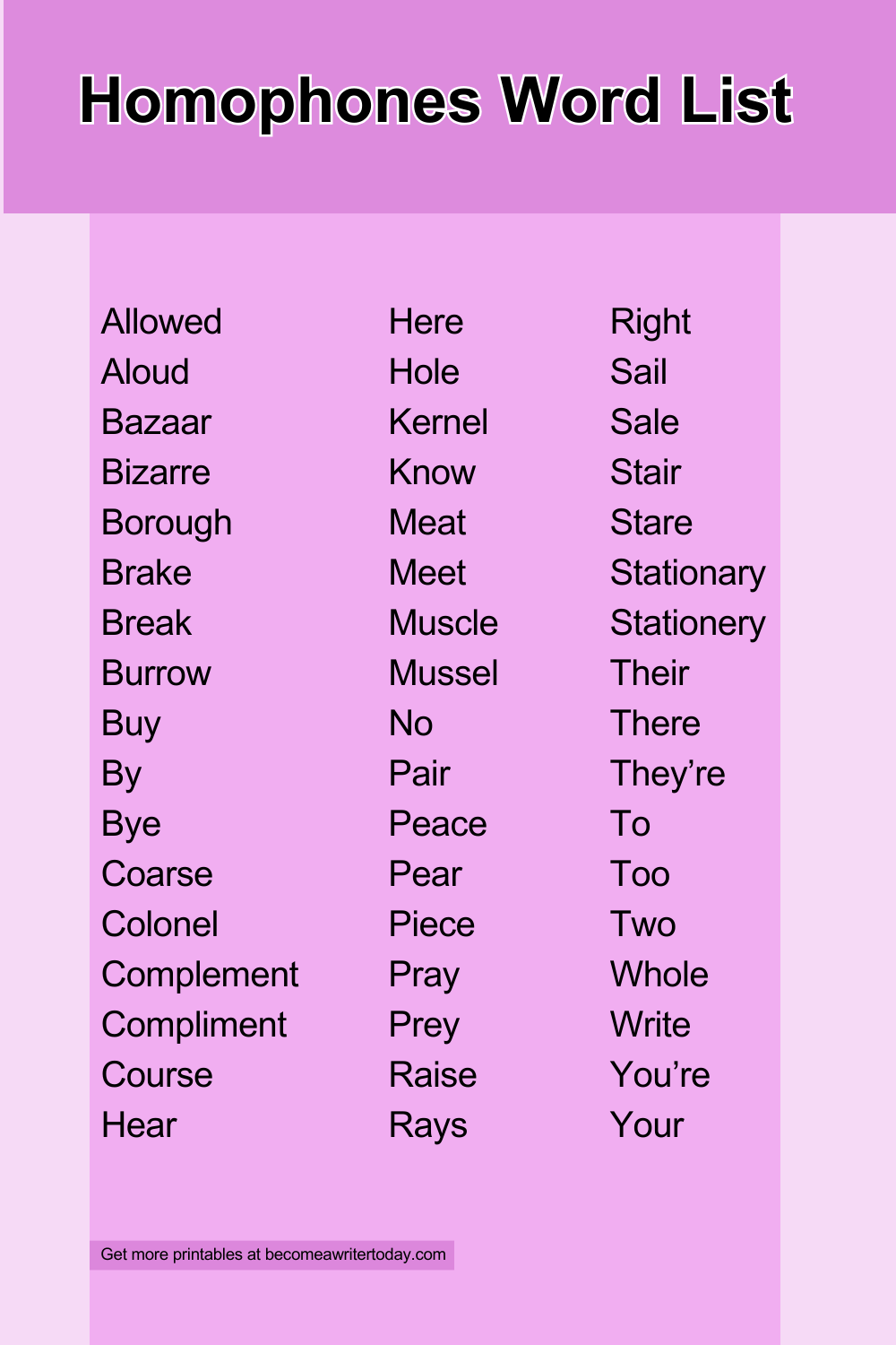 Homophones word list top 24 homophone sets